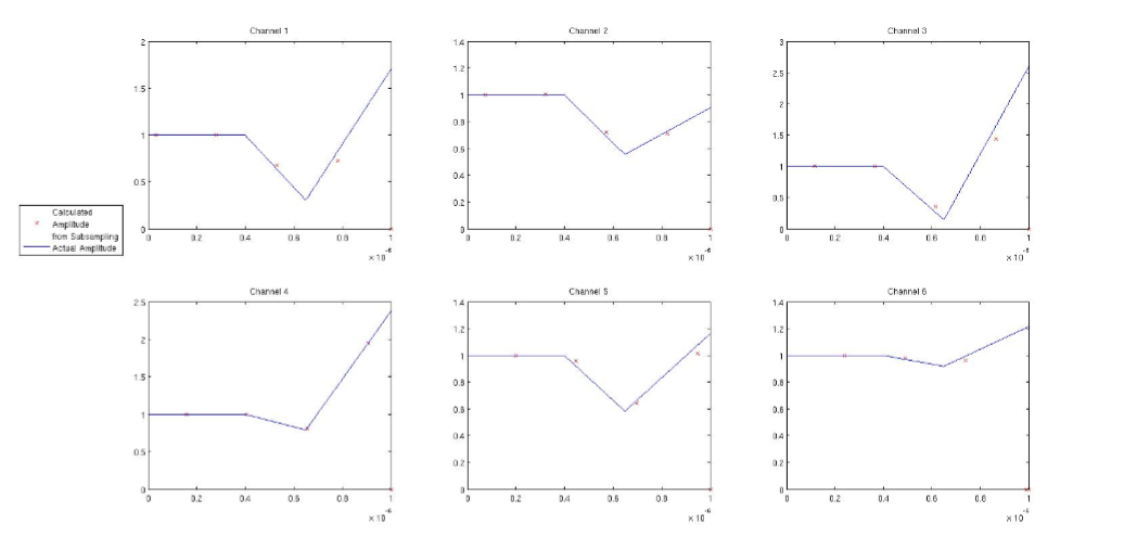 RF Sub-Sampling Image